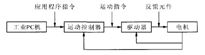 沐鸣2新研发的基于PC的高精度三维数控雕铣机