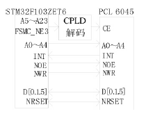 数控雕铣机刀具运动控制电路