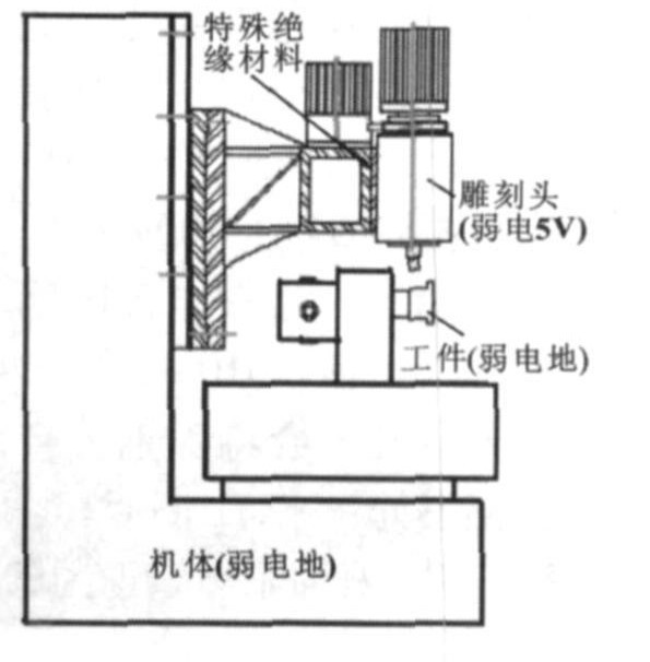 雕铣机机械结构示意图