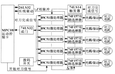 电脑雕刻机多头对刀装置的电路示意图