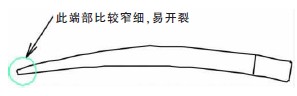 弧形垫块