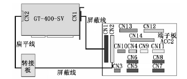 控制卡与端子板连接示意图