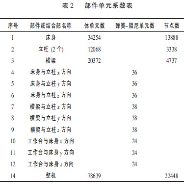 数控雕铣机床部件单元系数表