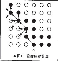数控木工雕刻机的轮廓跟踪算法