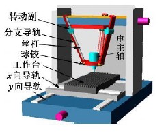 混联型数控雕铣机结型