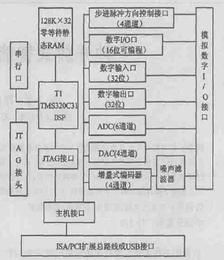 运动控制板结构图