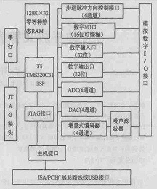 运动控制板结构图