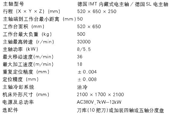 JTGK650高速数控雕铣机参数