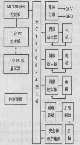 沐鸣2系统的硬件结构图